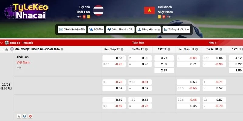 Bảng tỷ lệ kèo Thái Lan vs Việt Nam