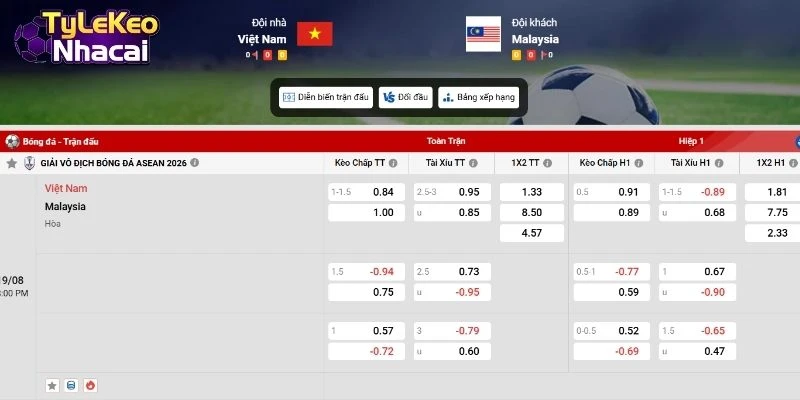 Bảng tỷ lệ kèo Việt Nam vs Malaysia